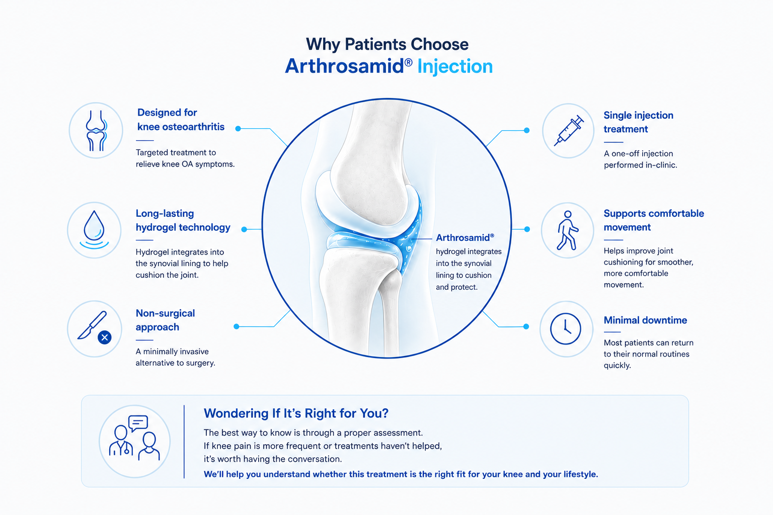 Clinician using ultrasound guidance to assess a patient's knee